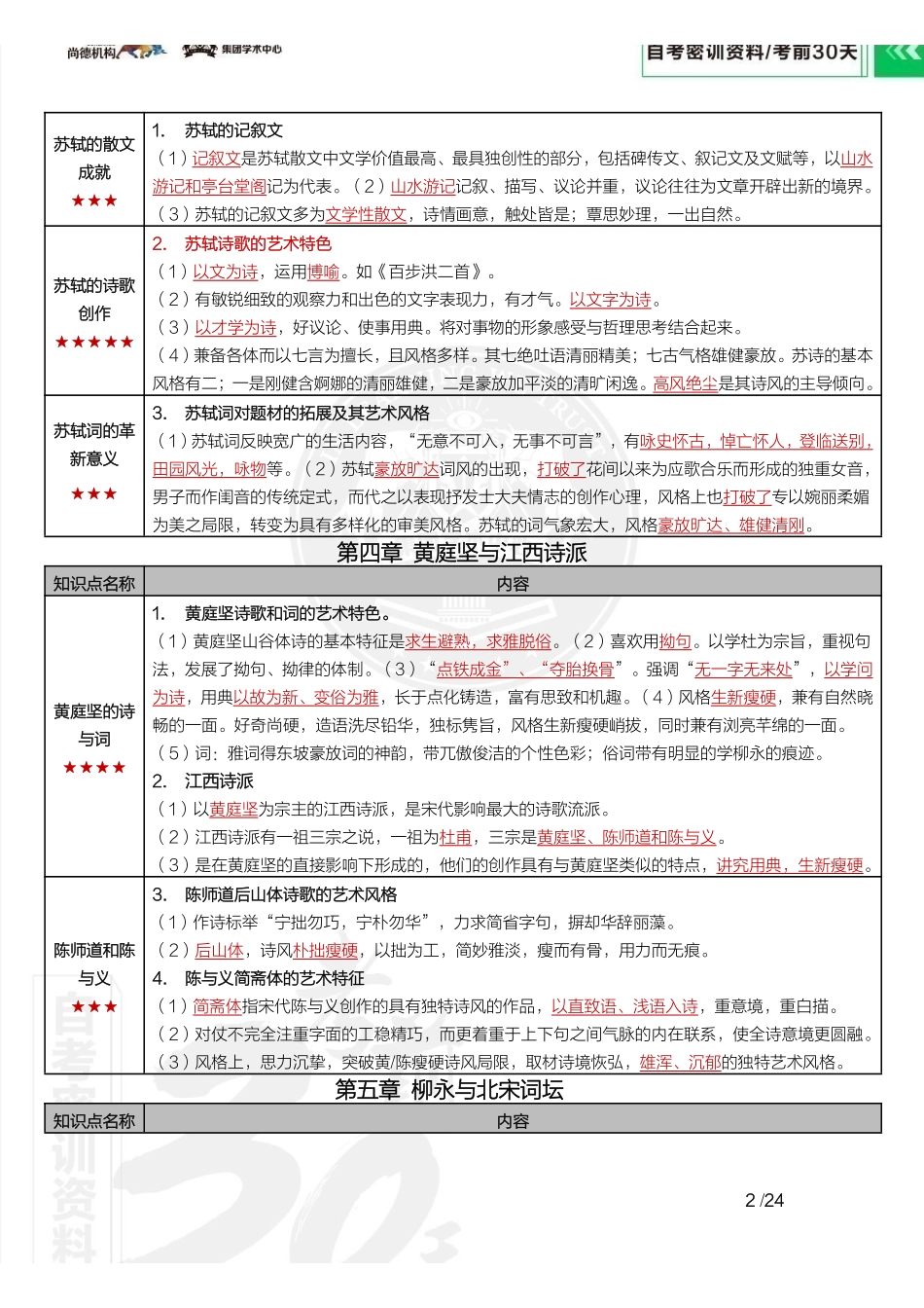 【密训-考前30天】中国古代文学史（二）.pdf_第3页