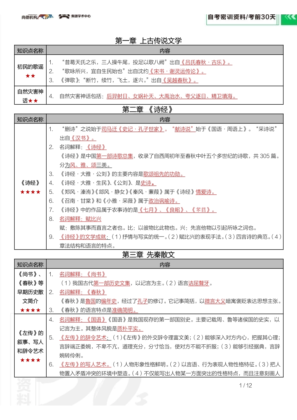 【密训-考前30天】中国古代文学史（一）.pdf_第2页