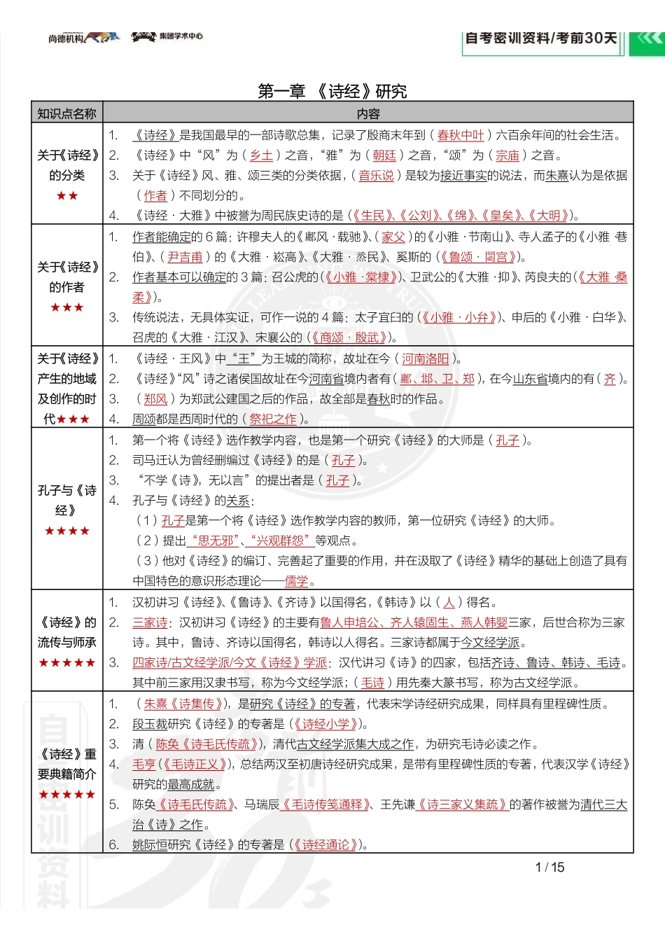 【密训-考前30天】中国古代作家作品专题研究(河南).pdf_第1页