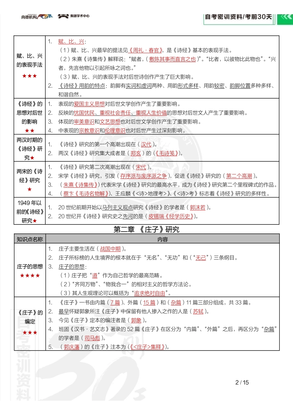 【密训-考前30天】中国古代作家作品专题研究(河南).pdf_第2页