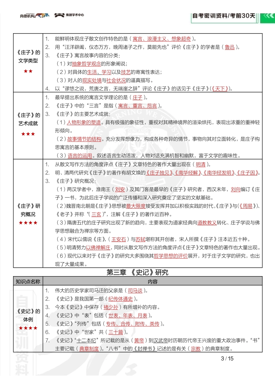 【密训-考前30天】中国古代作家作品专题研究(河南).pdf_第3页