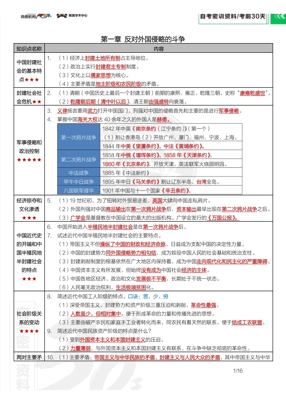 【密训-考前30天】中国近现代史纲要.pdf_第2页