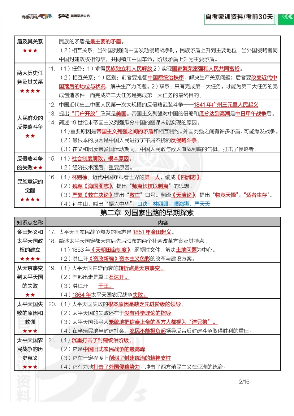 【密训-考前30天】中国近现代史纲要.pdf_第3页