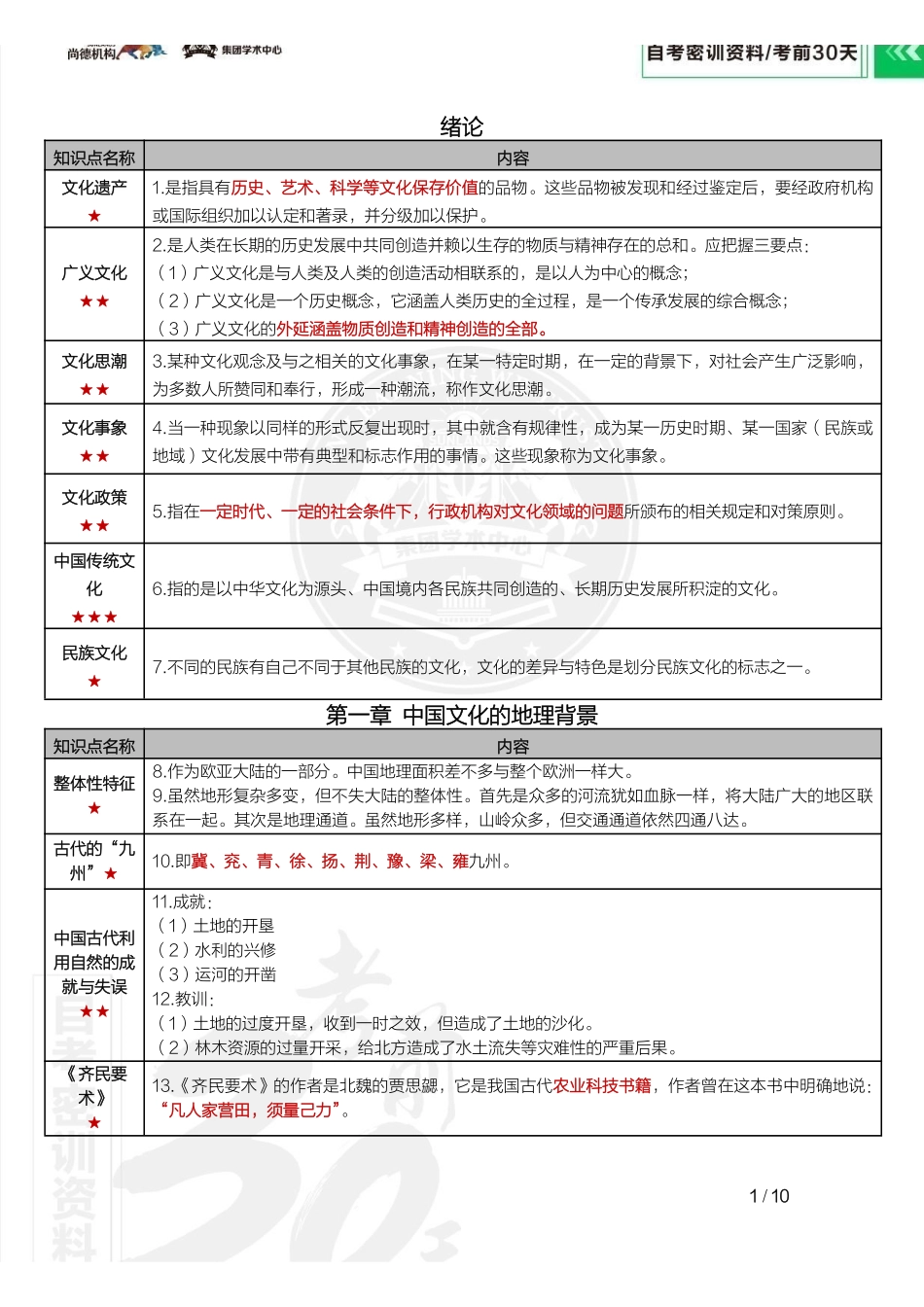 【密训-考前30天】中国文化概论.pdf_第2页