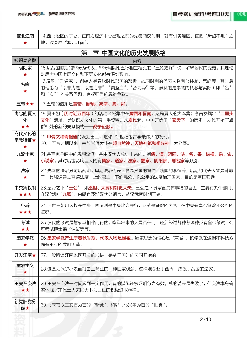 【密训-考前30天】中国文化概论.pdf_第3页