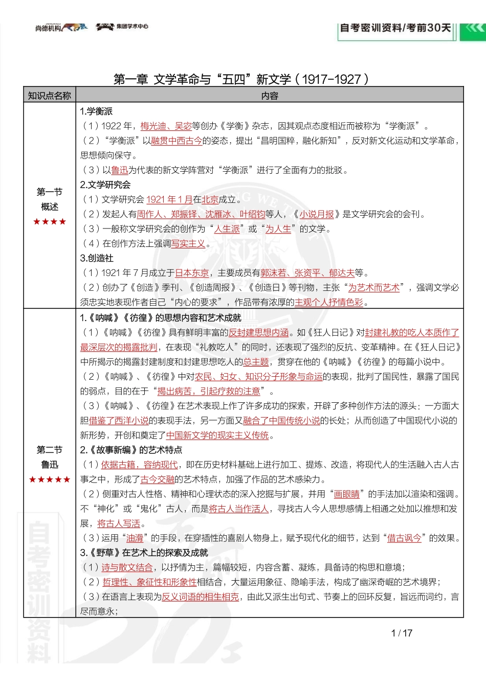 【密训-考前30天】中国现代文学史.pdf_第2页