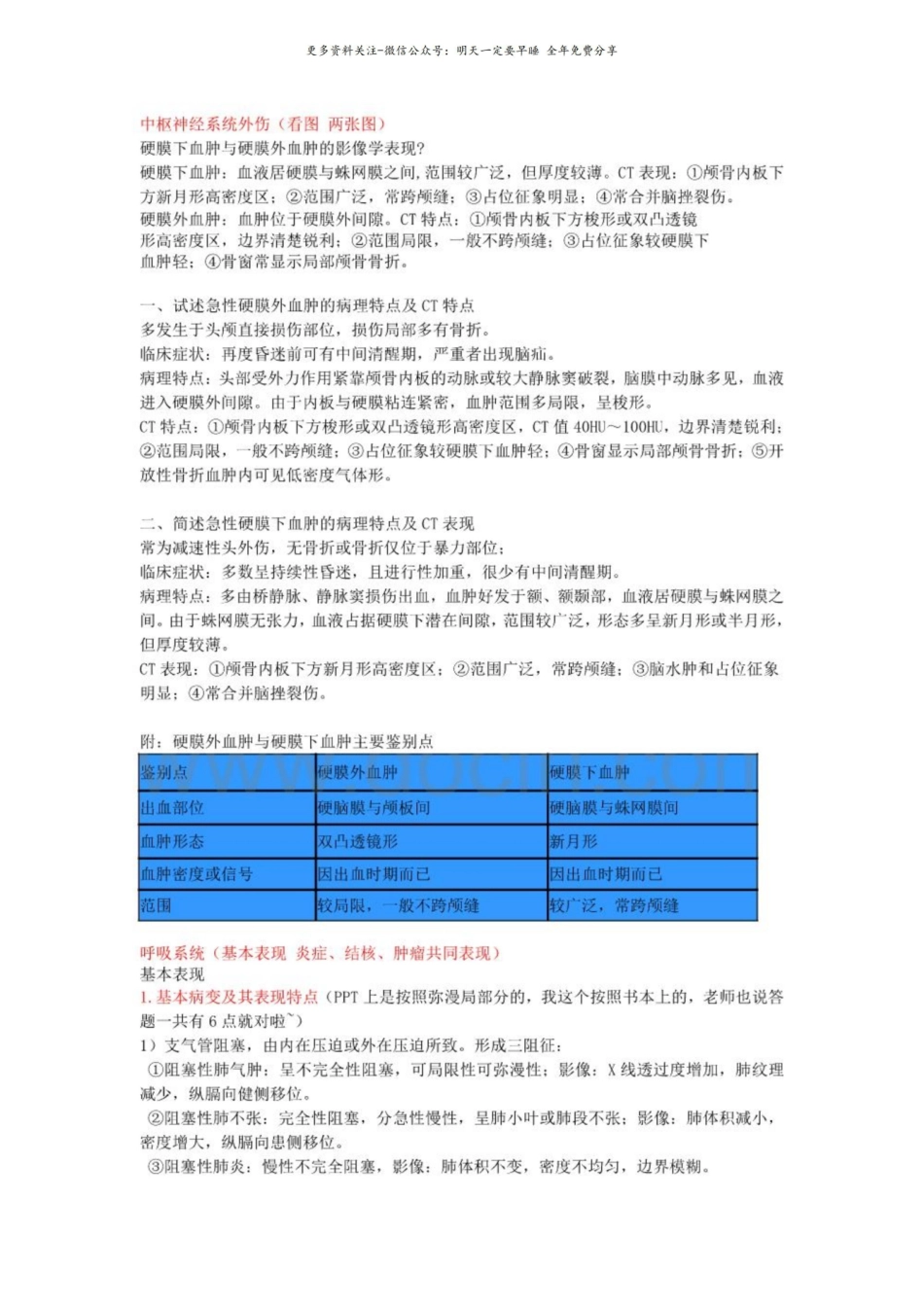 【南方医科大学】医学影像学问答题汇总(精选版).pdf_第1页