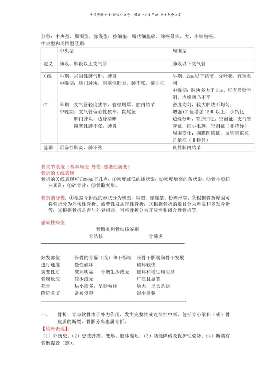 【南方医科大学】医学影像学问答题汇总(精选版).pdf_第3页