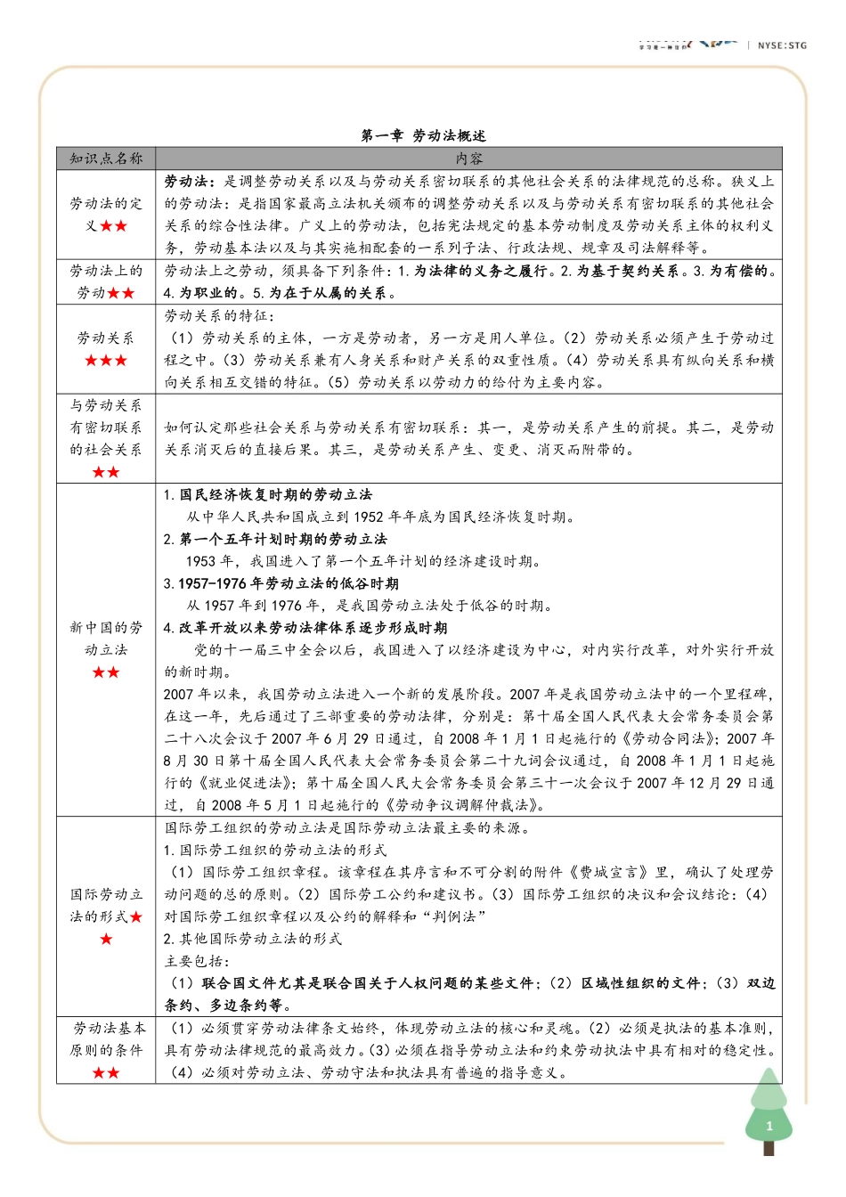 【尚德版 密训资料】00167劳动法 1.pdf_第3页