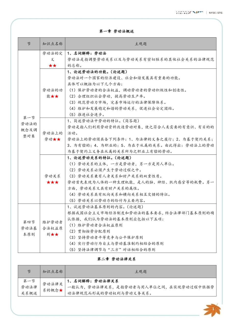【尚德版 主观题汇总】00167劳动法 1.pdf_第3页