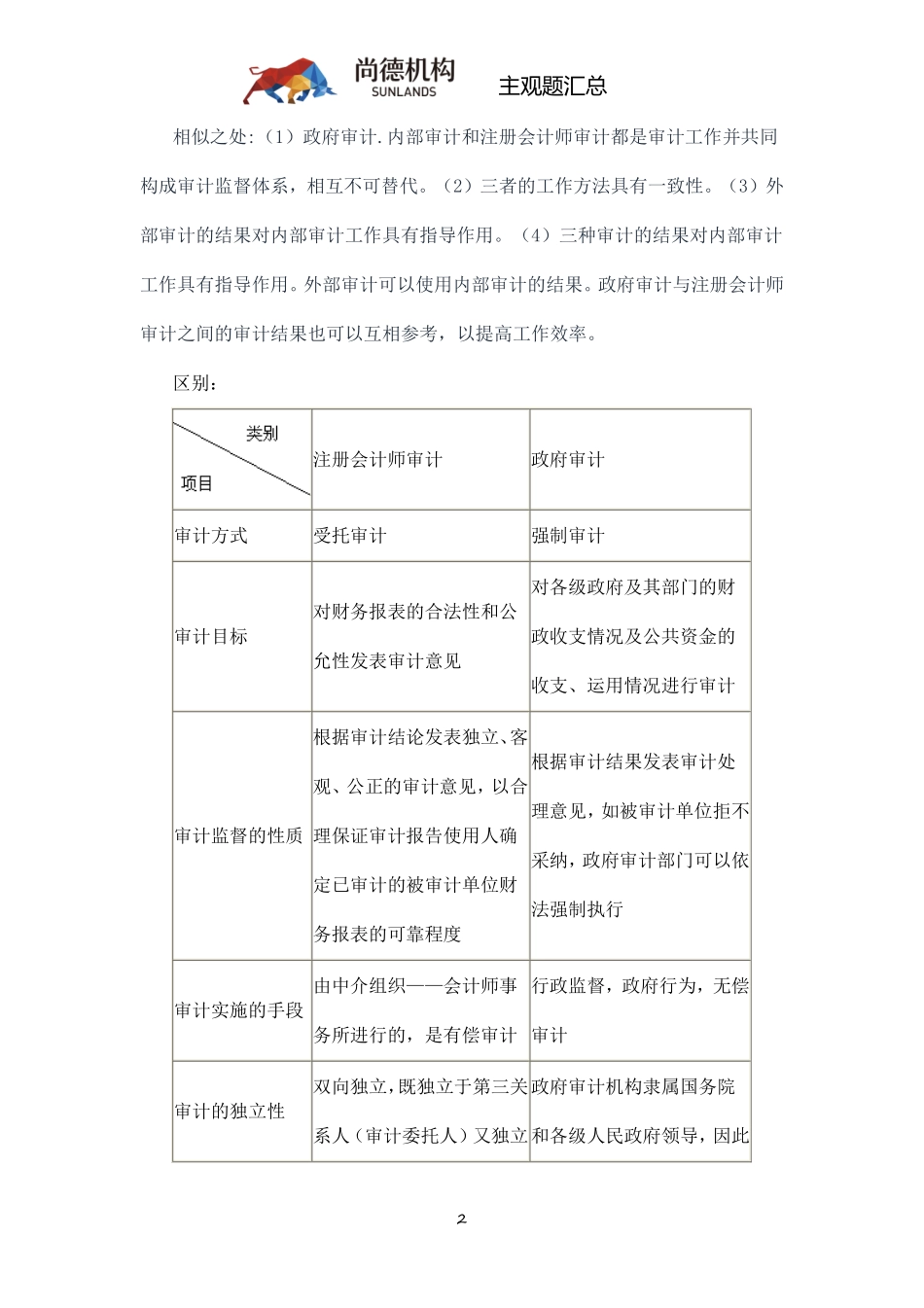 【尚德机 主观题汇】00160 审计学 01.pdf_第3页