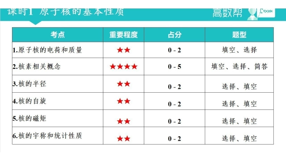 【原子核物理】同步讲义.pdf_第2页