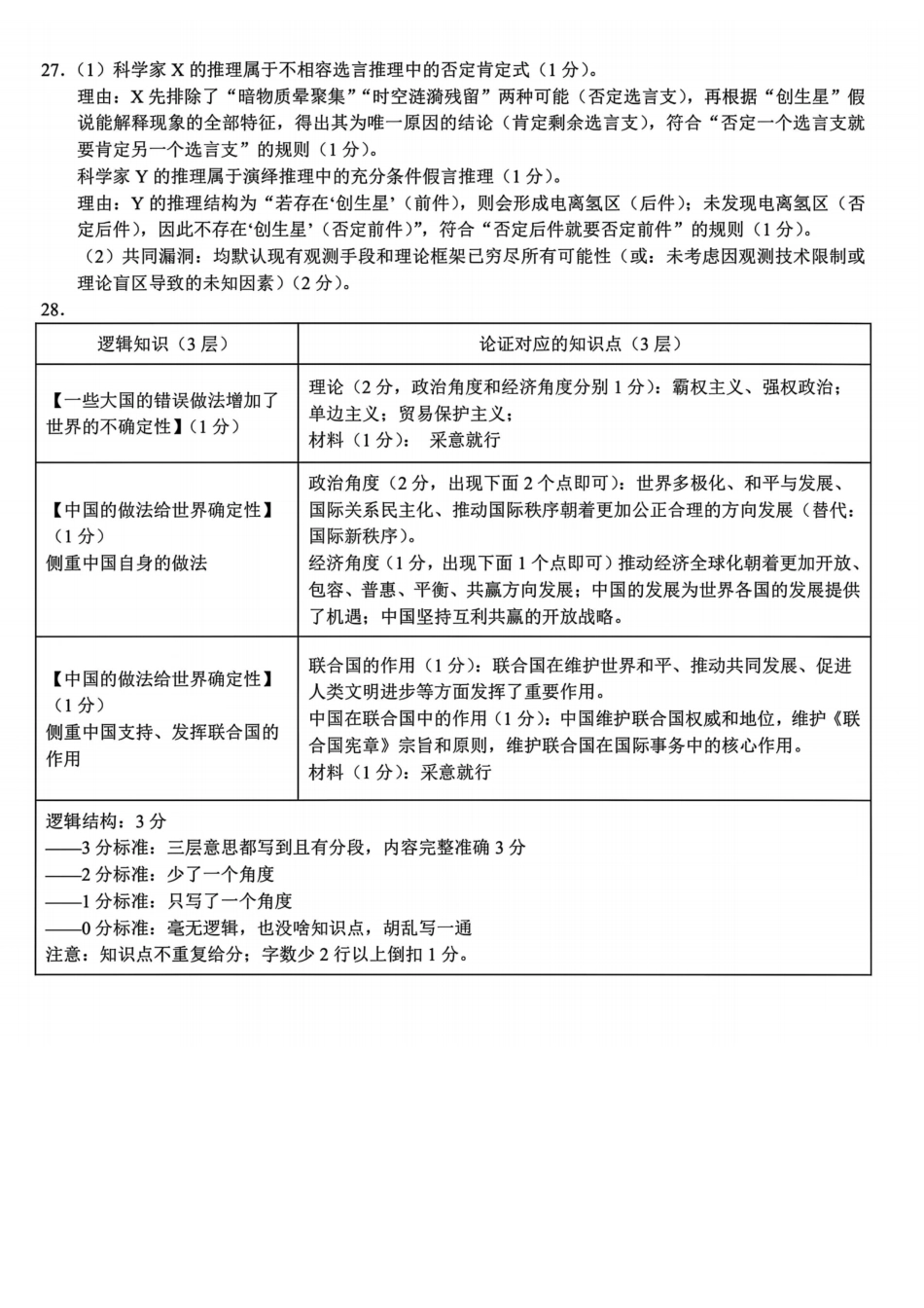 26届江浙皖高中发展共同体10月联考政治答案.pdf_第2页