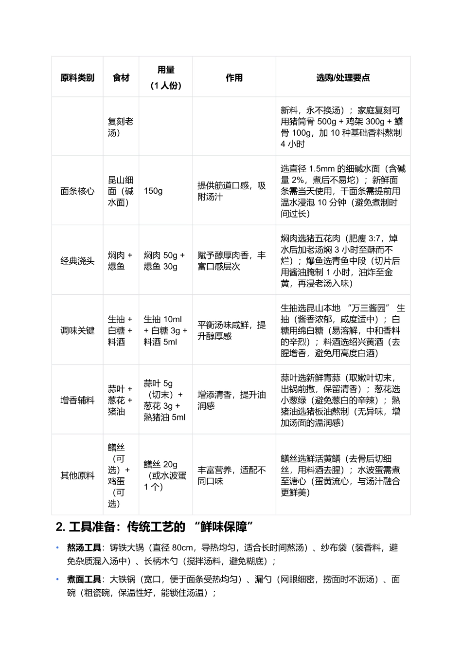奥灶面:百年老汤熬出的江南面魂.docx_第2页