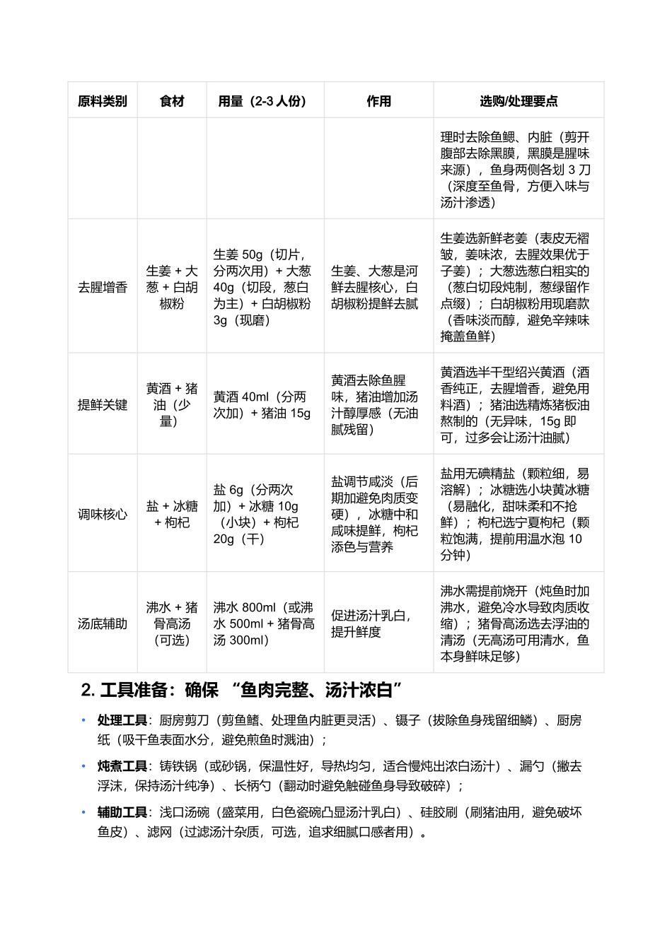 白汁鱼回鱼：淮扬河鲜的乳白鲜醇密码.docx_第2页