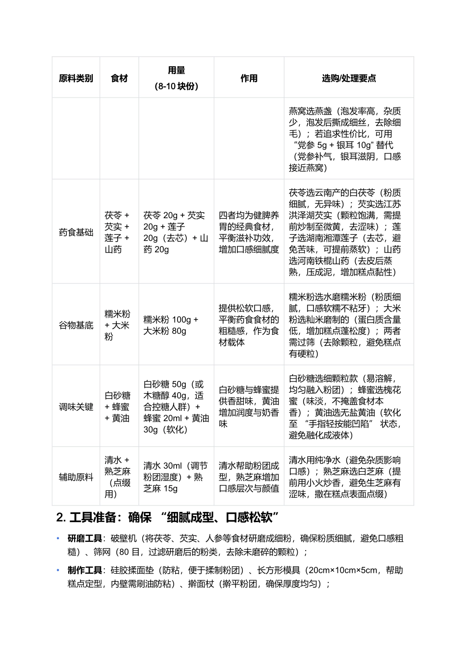 参燕八珍糕：食补与美味兼具的传统经典.docx_第2页
