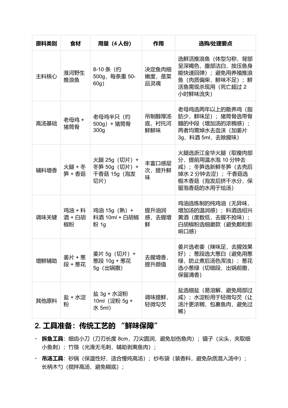 拆烩推浪鱼:淮扬河鲜里的精细功夫菜.docx_第2页