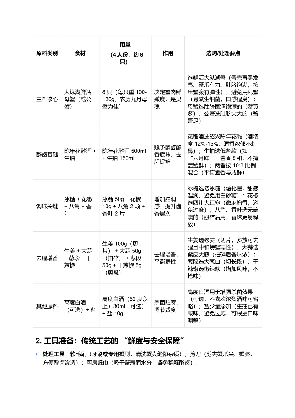 大纵湖醉蟹:里下河的醉鲜珍品.docx_第2页