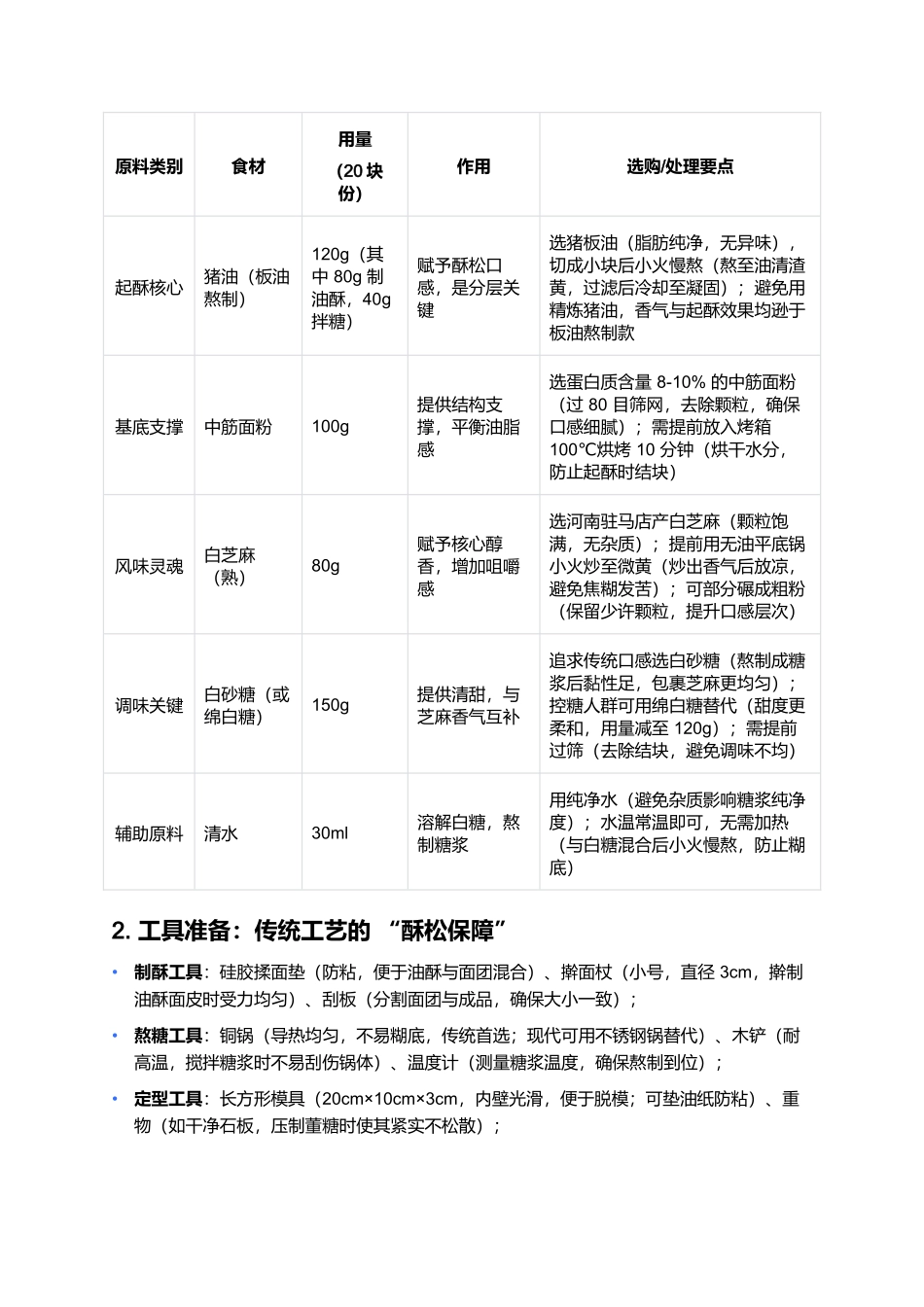 董糖:明末才女传下的酥香甜蜜.docx_第2页