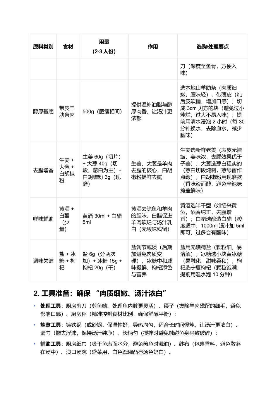 鳜鱼羊肉:秋冬滋补的鲜醇交响.docx_第2页