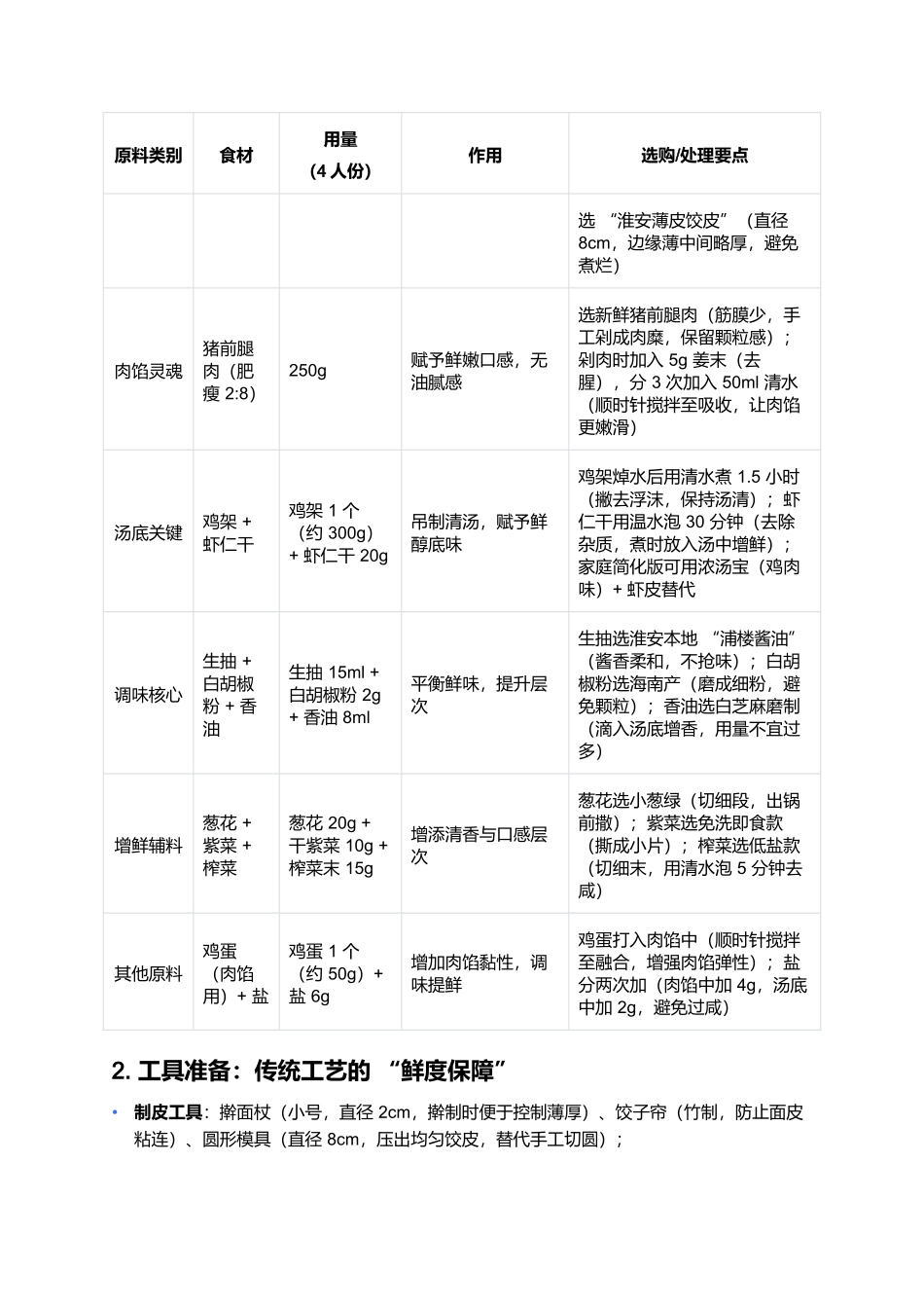 淮饺:淮扬烟火里的暖心鲜味.docx_第2页
