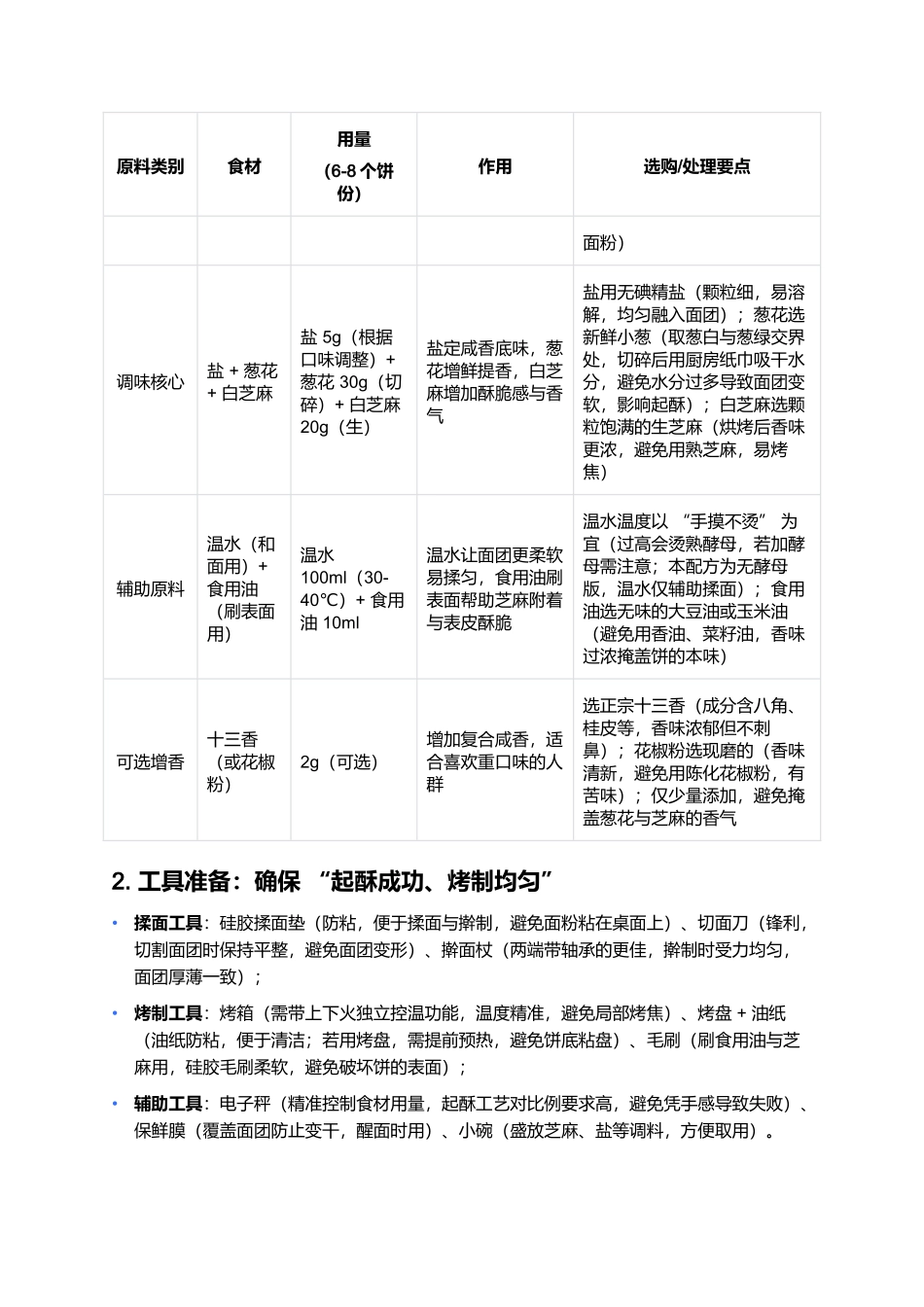 盘香饼：层次酥脆的咸香面食经典.docx_第2页