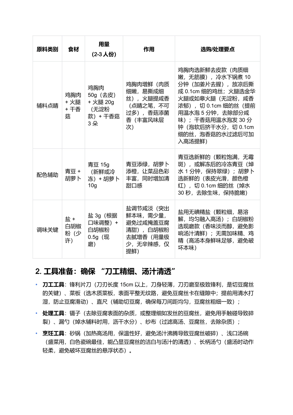 文思豆腐：淮扬菜的刀工艺术与清鲜之魂.docx_第2页