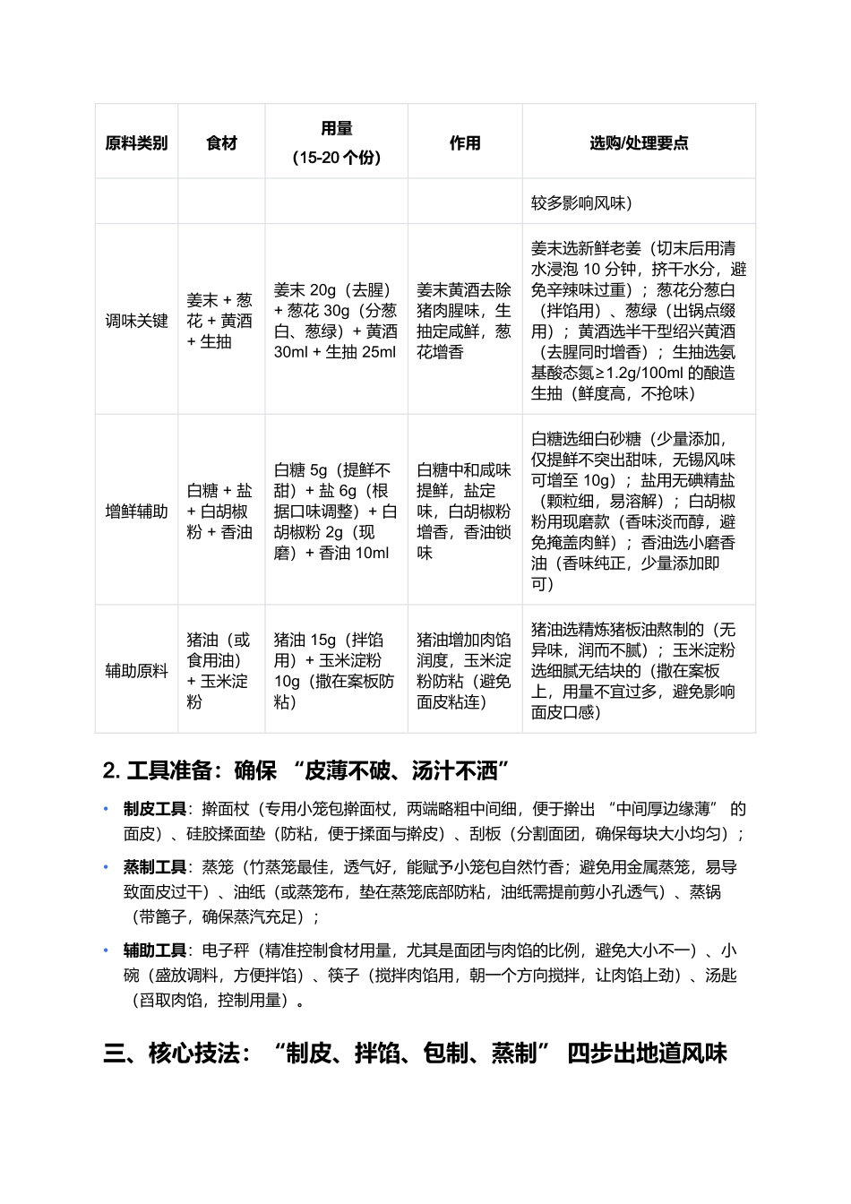小笼包:江南风味里的一口爆汁经典.docx_第2页