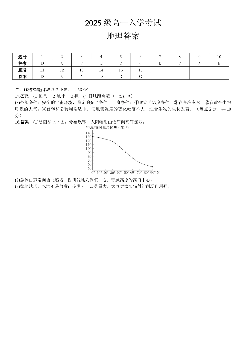 2025级高一入学考试地理答案.docx_第1页