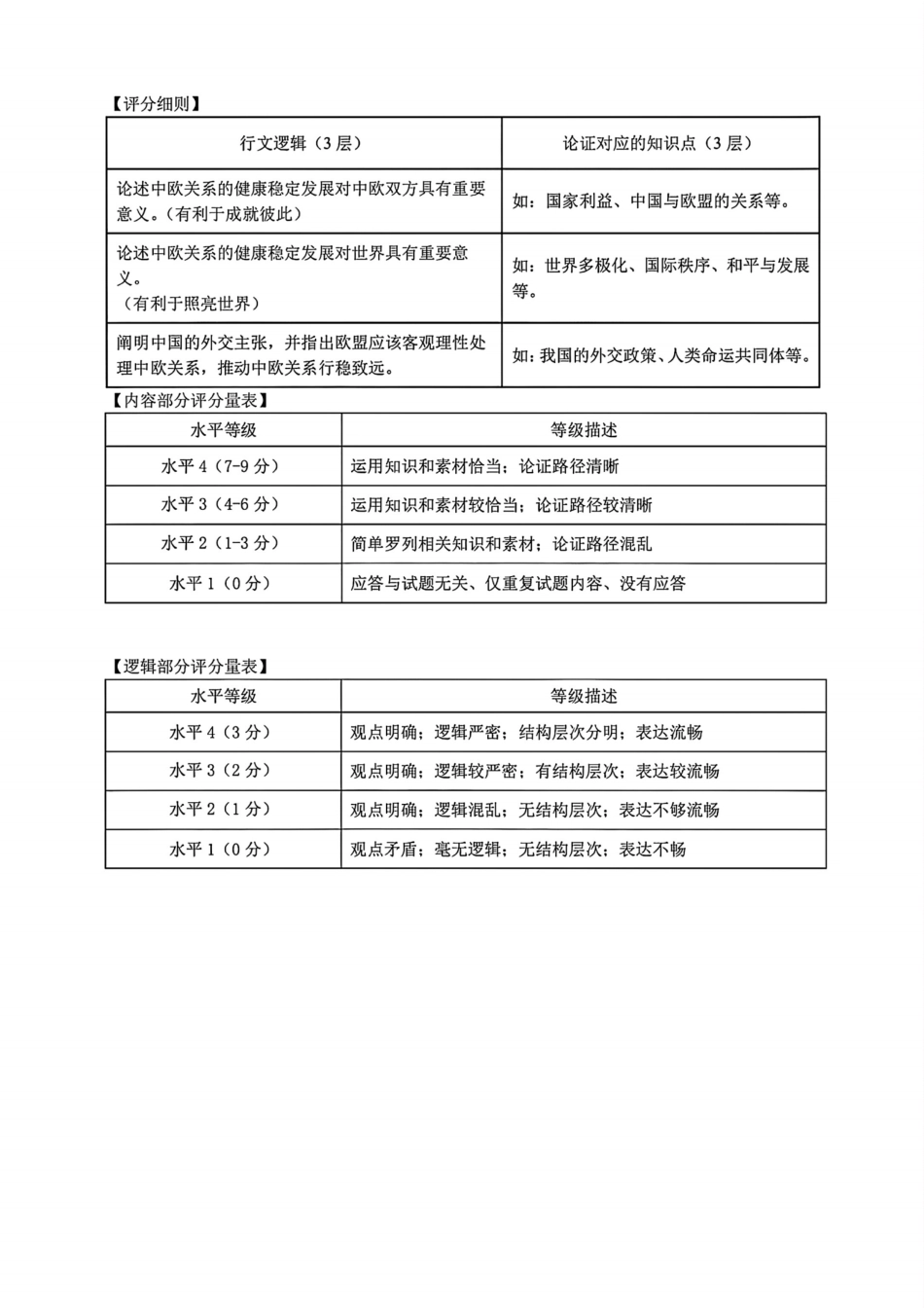 G12名校协作体2025学年第一学期高三9月暑假返校考政治答案.pdf_第3页