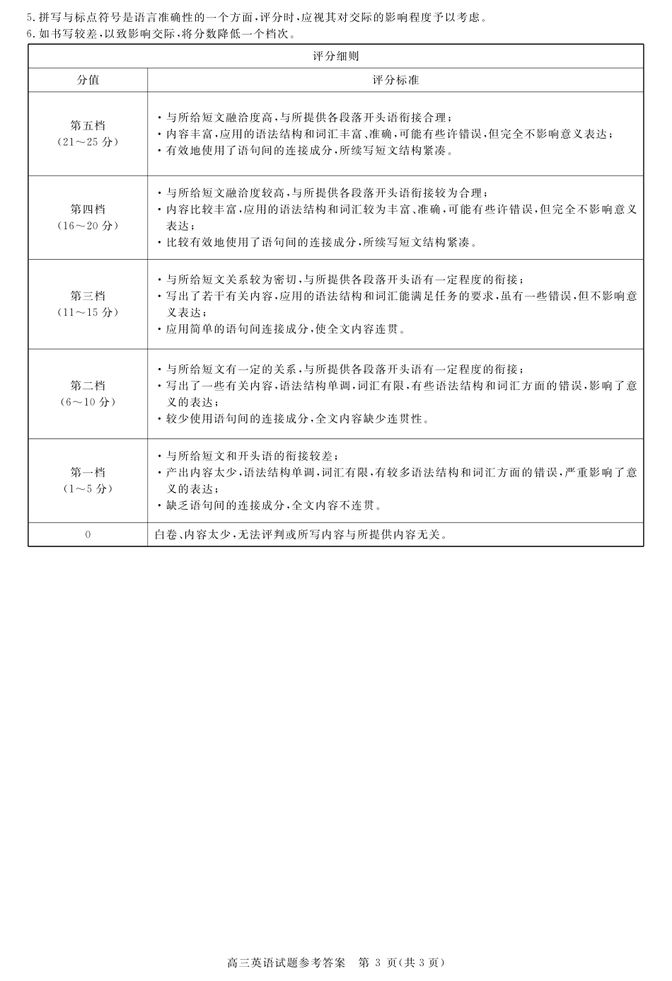 安徽省华师联盟2026届高三第一学期9月份开学联考英语评分细则.pdf_第3页