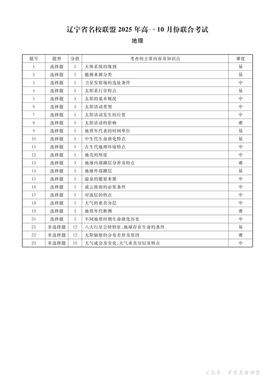 地理2025年辽宁高一10月联考答案.pdf_第3页