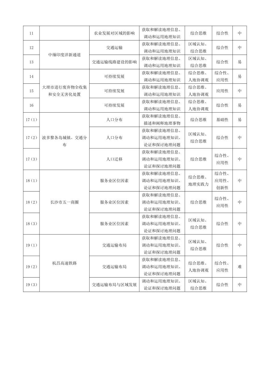 地理安徽高一7月1-2日期末考试命题报告.pdf_第2页