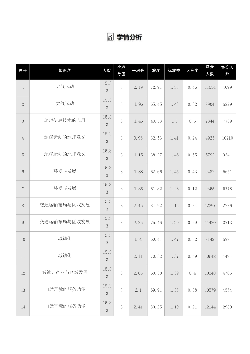 地理高二巩固卷【黑吉辽蒙卷】辽宁省点石联考2025年10月高二巩固卷(10.20-10.21).docx_第3页