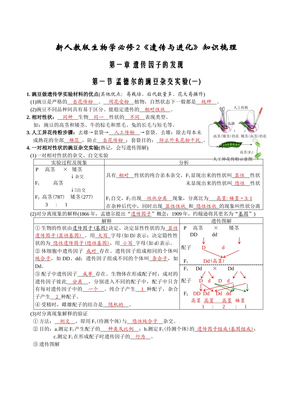 第1章遗传因子的发现-【必背知识】高一生物章节知识清单（人教版必修2）（背诵版）.docx_第1页