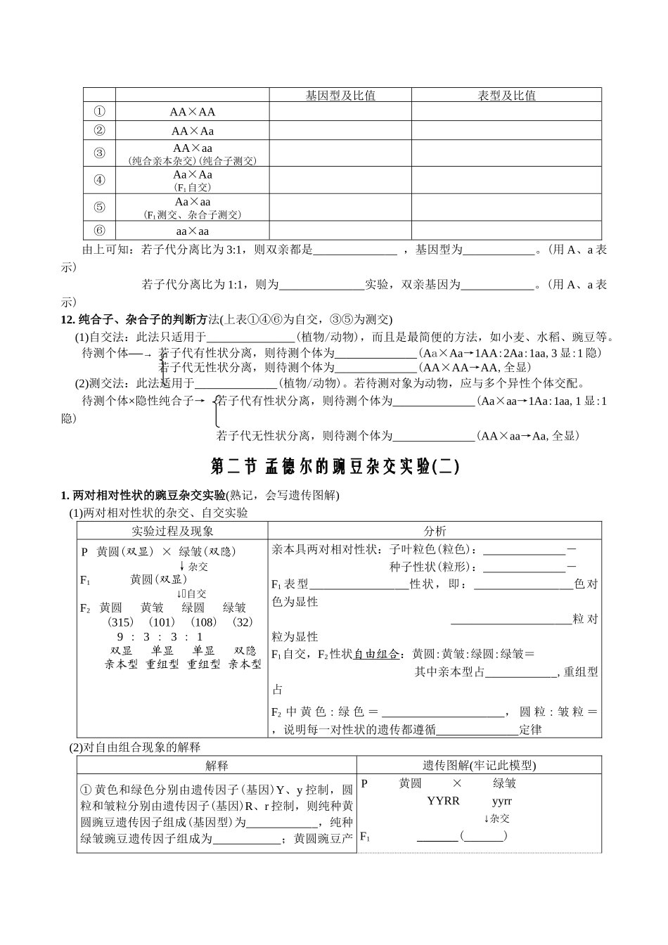 第1章遗传因子的发现-【必背知识】高一生物章节知识清单(人教版必修2)(填空版).docx_第3页
