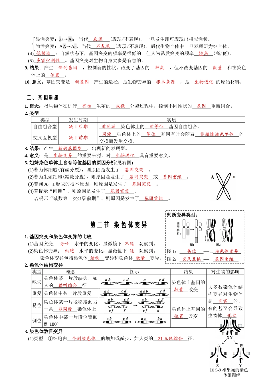 第5章基因突变及其他变异-【必背知识】高一生物章节知识清单（人教版必修2）（背诵版）.docx_第2页