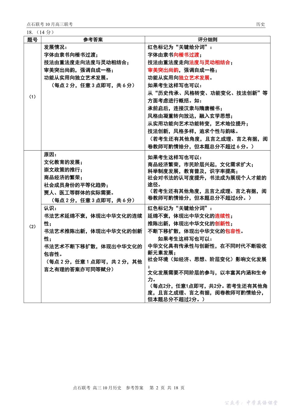 点石联考2025-2026学年度上学期高三年级10月份联合考试历史答案.pdf_第2页
