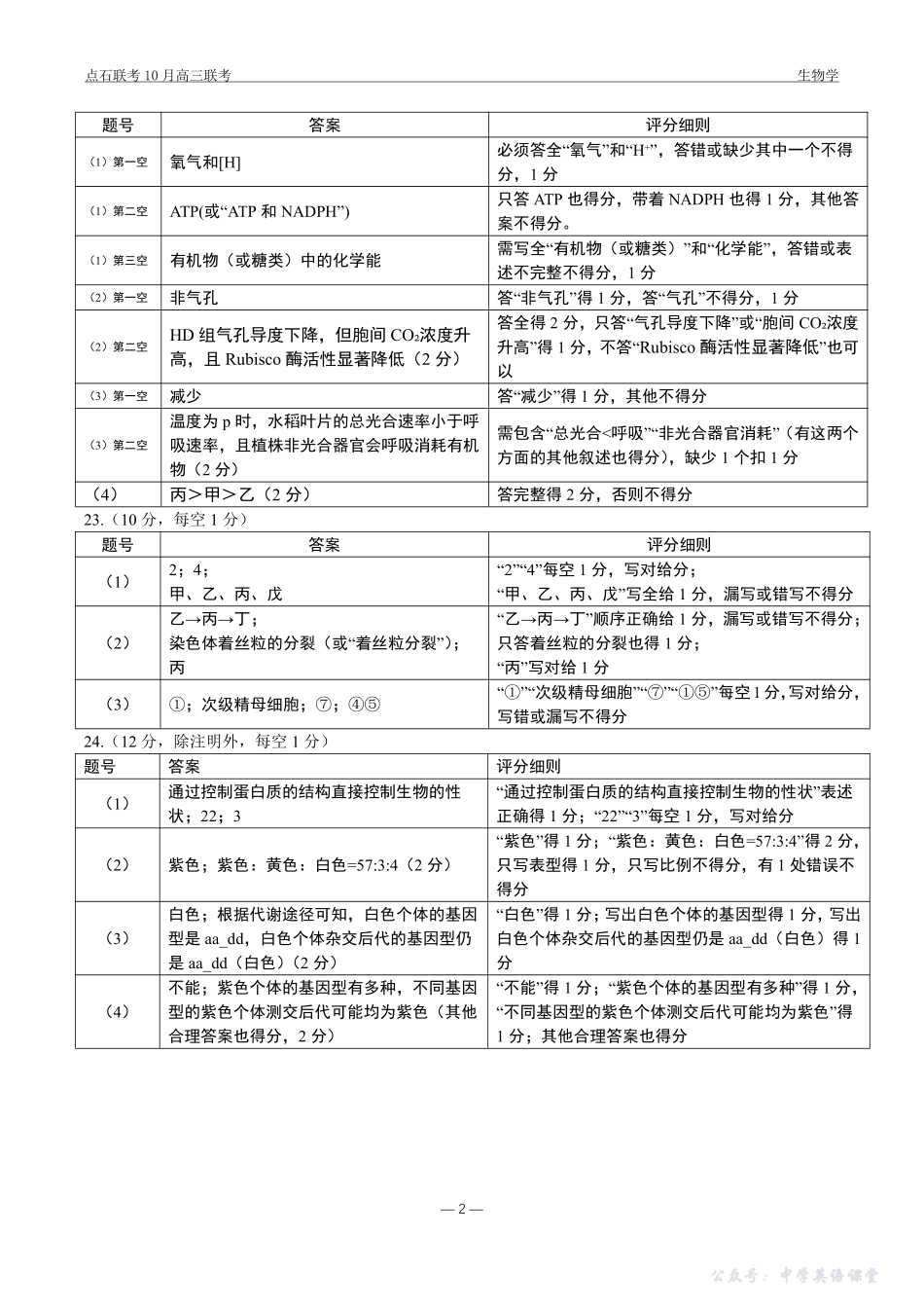 点石联考2025-2026学年度上学期高三年级10月份联合考试生物答案.pdf_第2页