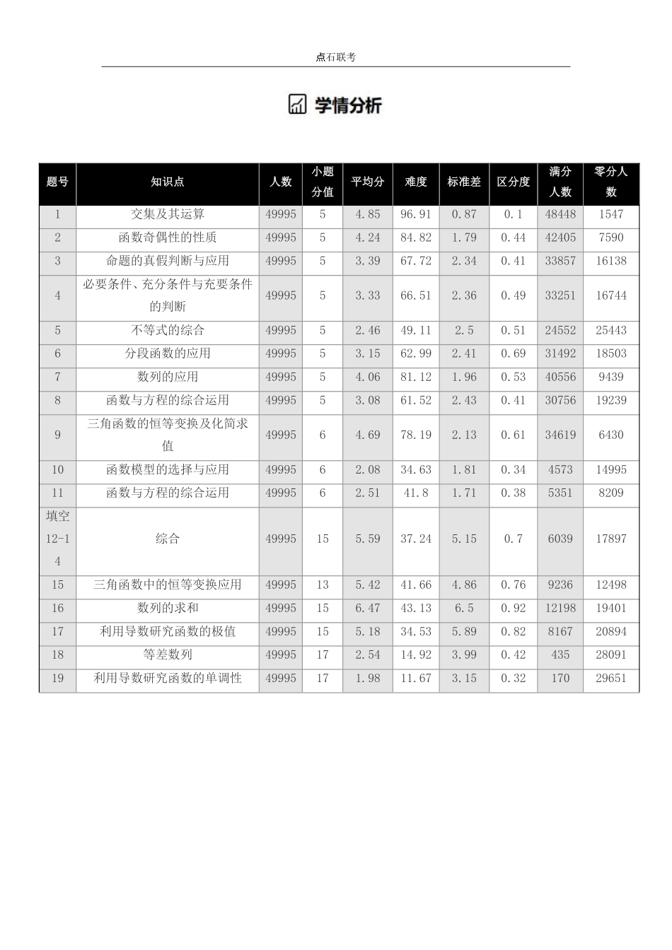 点石联考2025年10月高二数学巩固卷.pdf_第3页