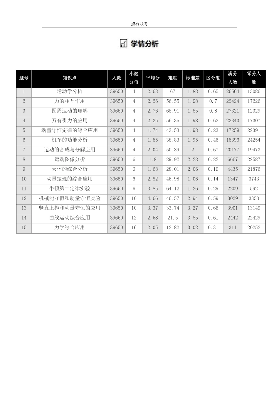 点石联考2025年10月高二物理巩固卷.pdf_第3页