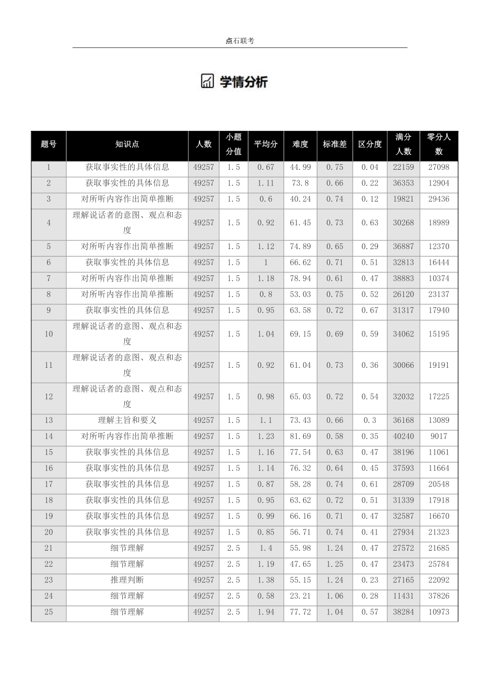 点石联考2025年10月高二英语巩固卷.pdf_第3页