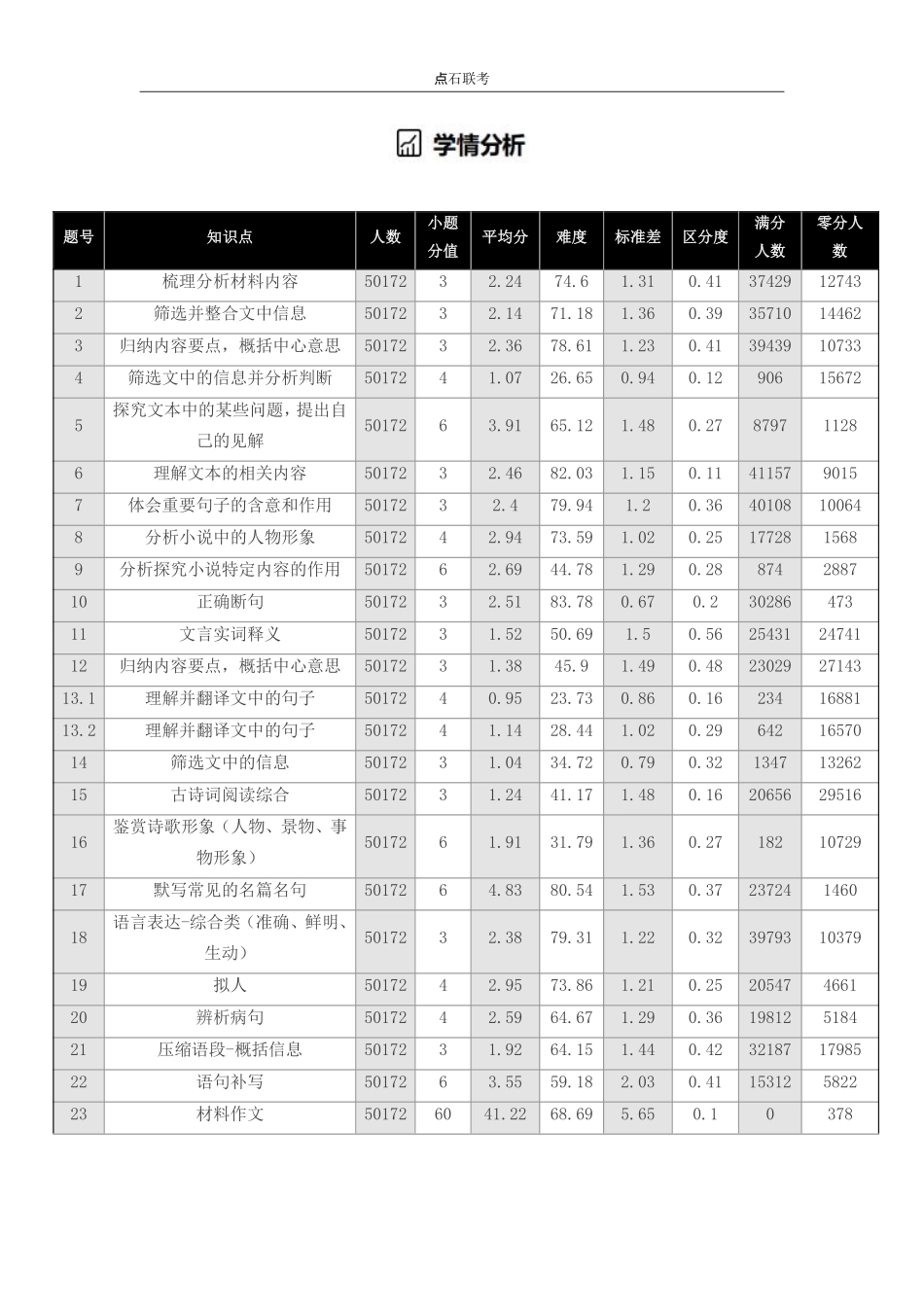 点石联考2025年10月高二语文巩固卷.pdf_第3页