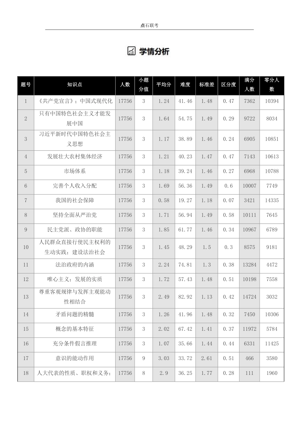 点石联考2025年10月高二政治巩固卷.pdf_第3页