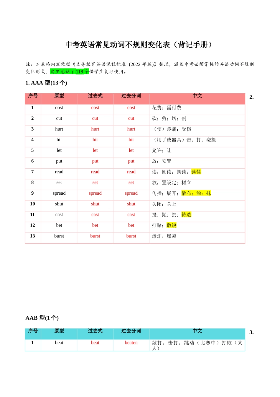 动词不规则变化表8页背记手册(118个).docx_第3页