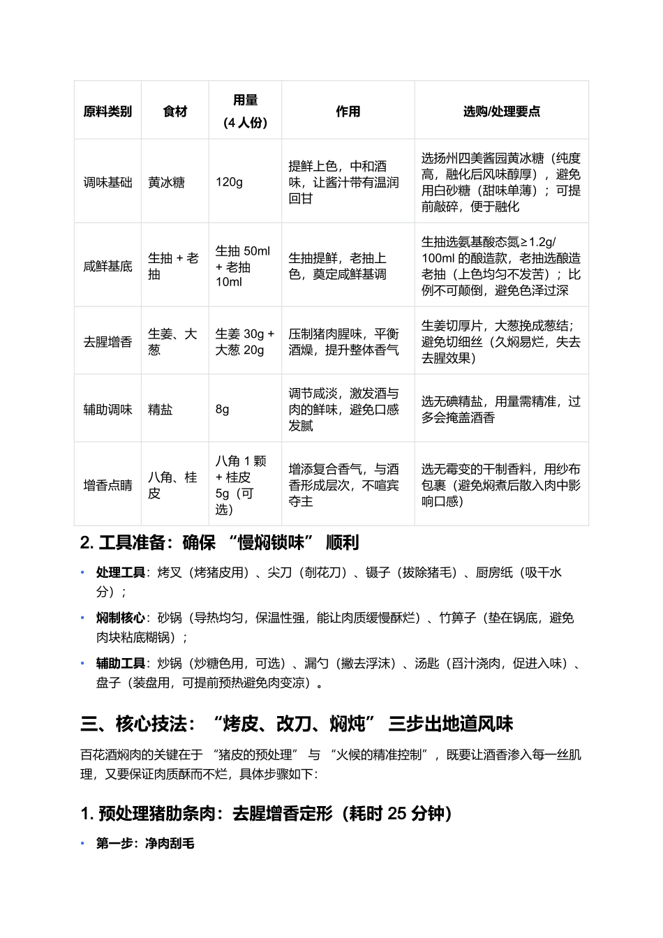 百花酒焖肉：酒香浸润的苏菜传世佳肴.docx_第2页