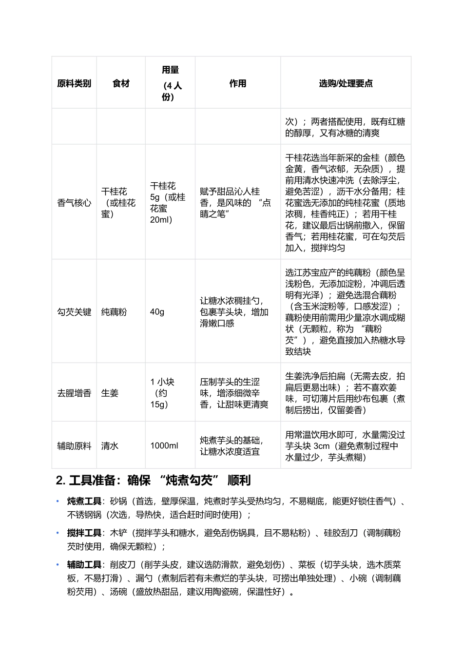 桂花糖芋苗:清甜粉糯的江南经典甜品.docx_第2页