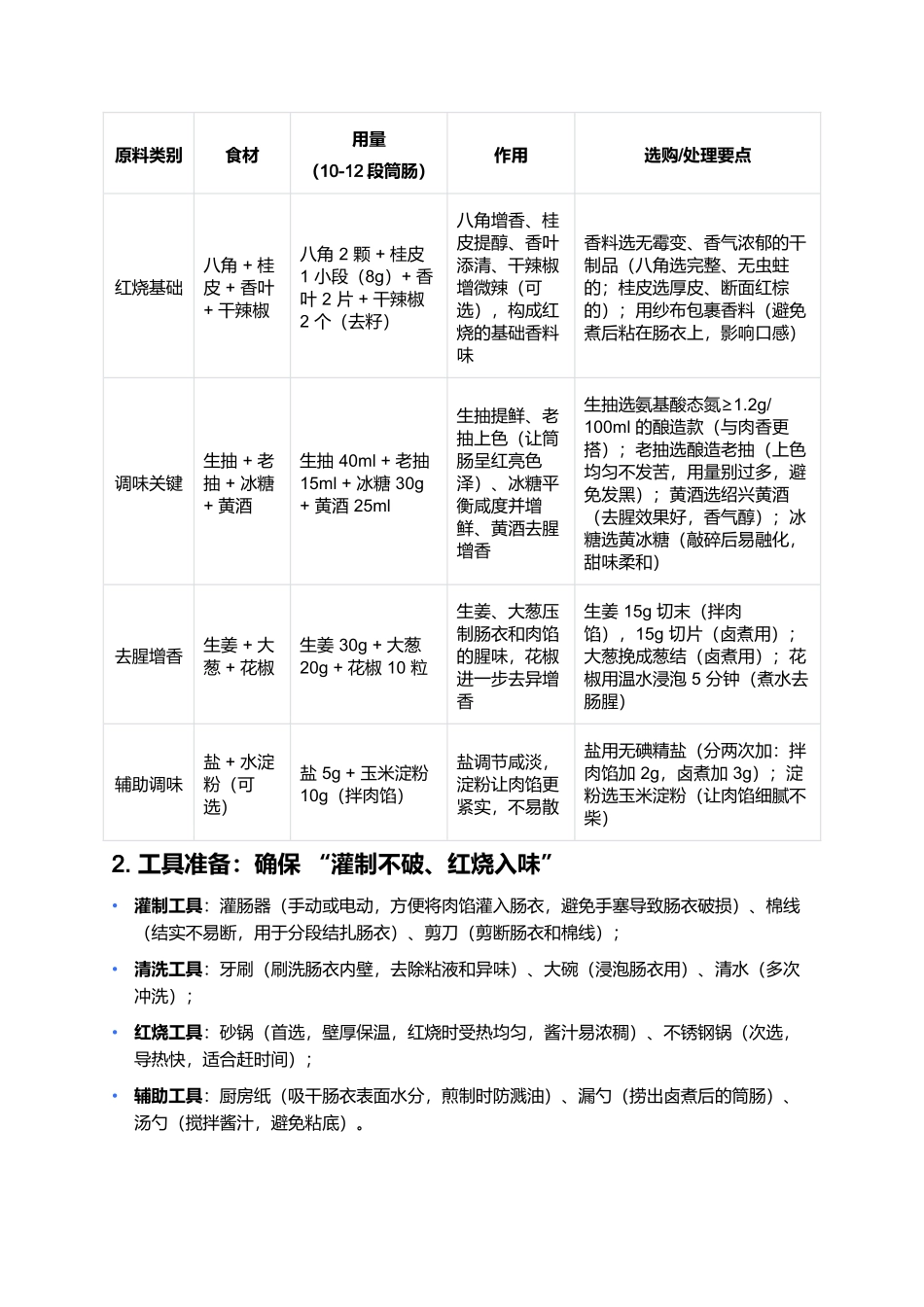 红烧筒肠：Q弹入味的家常硬菜.docx_第2页