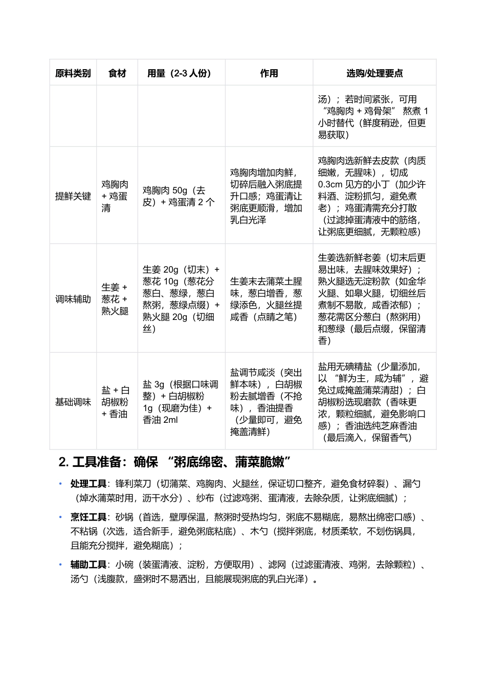 淮阴鸡粥蒲菜:春日限定的淮扬鲜品.docx_第2页