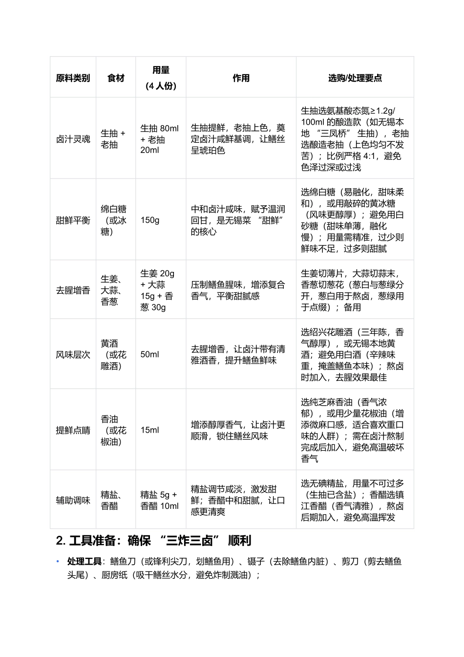 梁溪脆鳝:三炸三卤的无锡风味传奇.docx_第2页